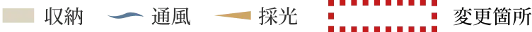 凡例