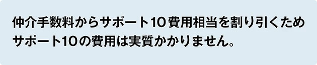 仲介手数料からサポート10費用相当を割り引くためサポート10の費用は実質かかりません。